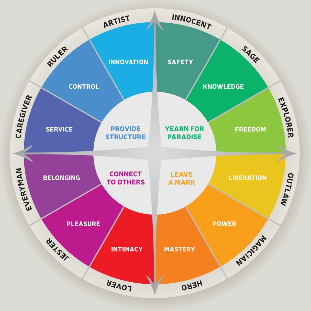 Thinking of Exterior Painting Learn How Color Affects Your Mood - interior and exterior painting - ses